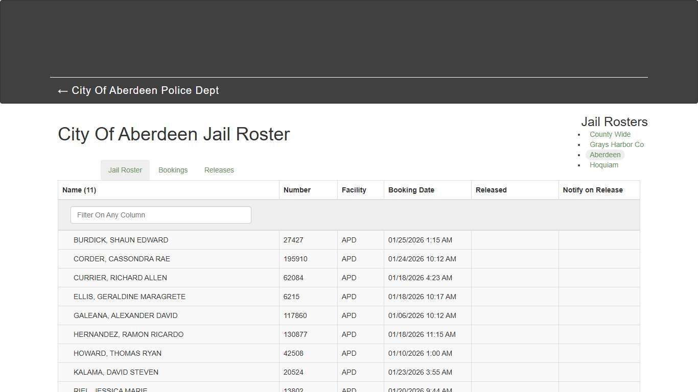 City Of Aberdeen Jail Roster